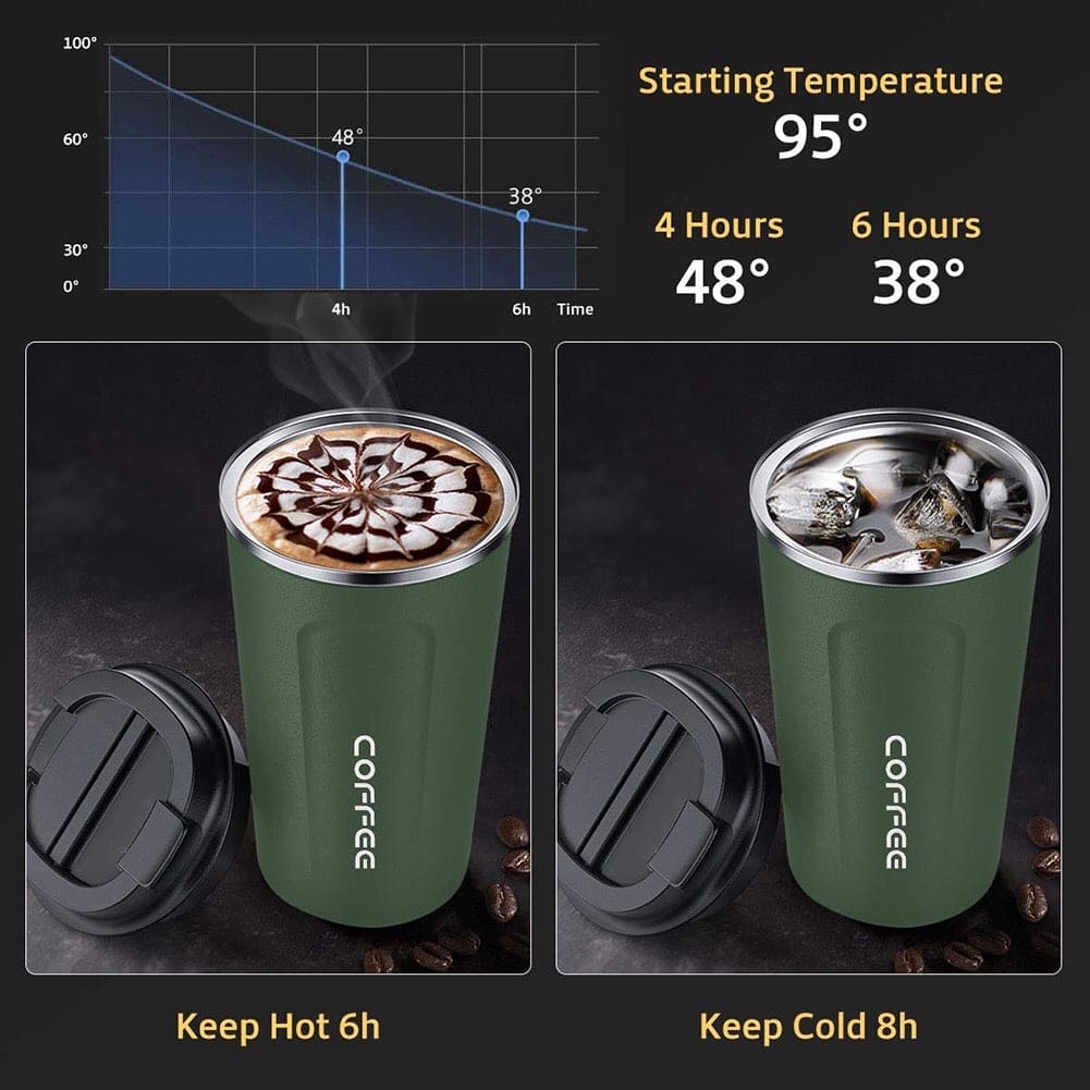 Digital Coffee Mug